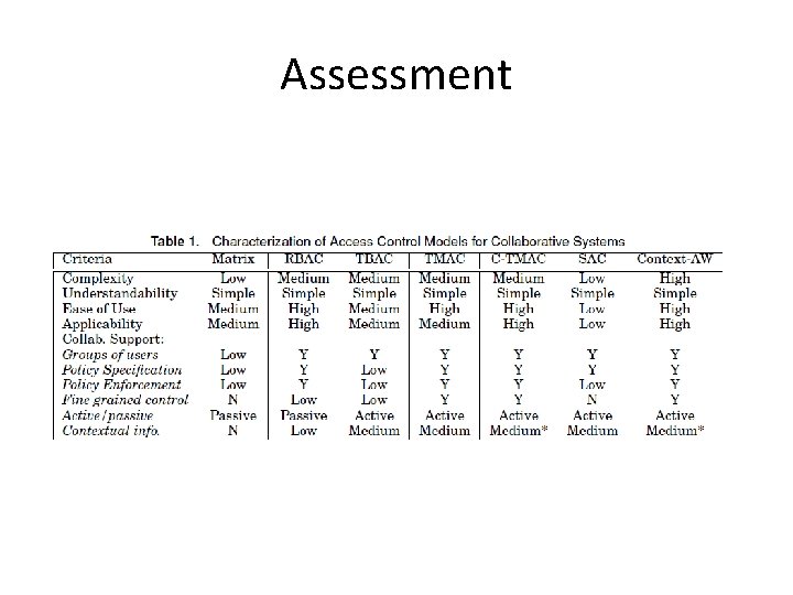 Assessment Assessment