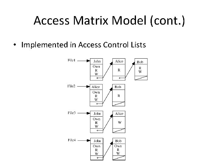 Access Matrix Model (cont. ) • Implemented in Access Control Lists Access Matrix Model (cont. ) • Implemented in Access Control Lists