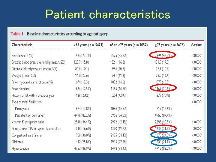 Patient characteristics 