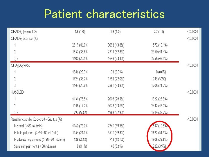 Patient characteristics 