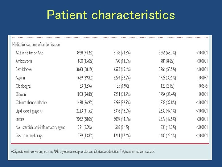 Patient characteristics 