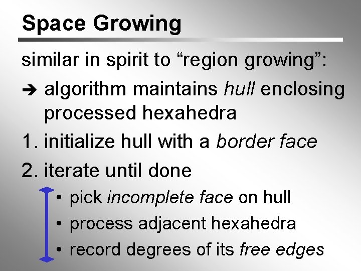 Space Growing similar in spirit to “region growing”: algorithm maintains hull enclosing processed hexahedra