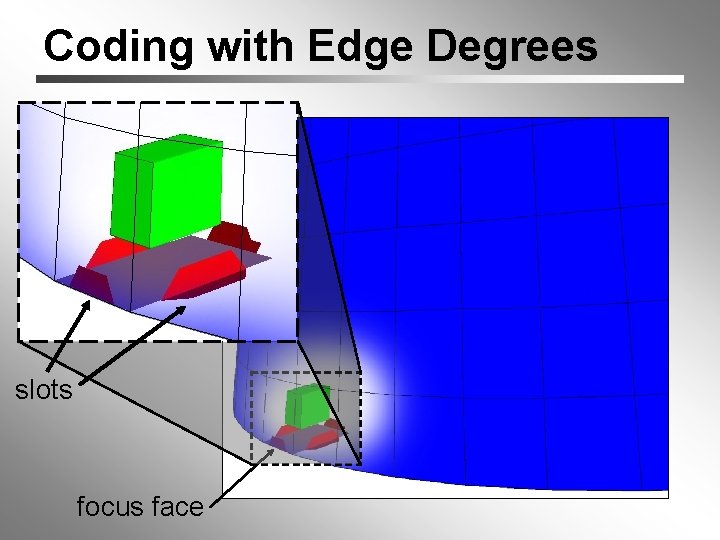 Coding with Edge Degrees slots focus face 