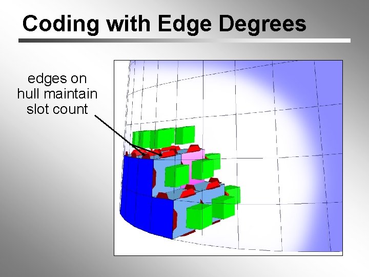 Coding with Edge Degrees edges on hull maintain slot count 