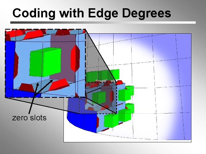 Coding with Edge Degrees edges with a slot count of zero are “zero slots”