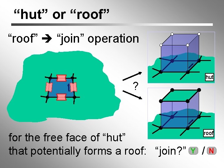 “hut” or “roof” “join” operation hut ? for the free face of “hut” that