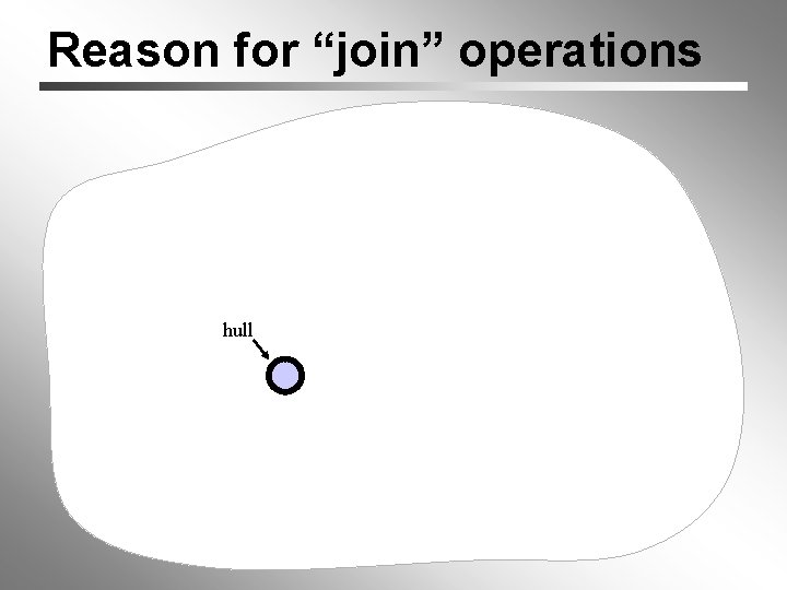 Reason for “join” operations hull 