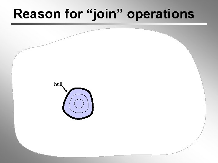 Reason for “join” operations hull 