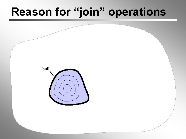 Reason for “join” operations hull 