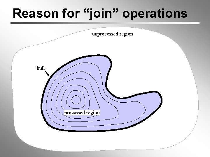 Reason for “join” operations unprocessed region hull processed region 