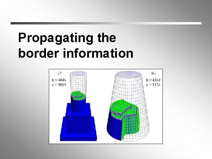 Propagating the border information 