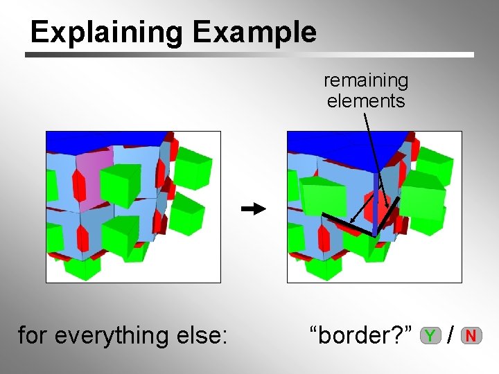 Explaining Example remaining elements for everything else: “border? ” Y / N 