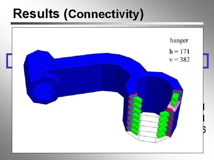 Results (Connectivity) model hanger ra bump … warped hutch c 1 bits per hexahedron