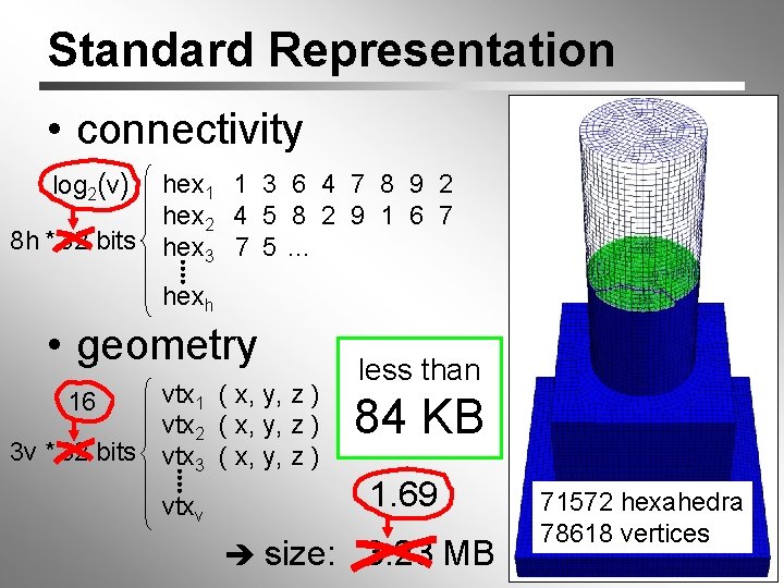 Standard Representation • connectivity log 2(v) hex 1 1 3 6 4 7 8