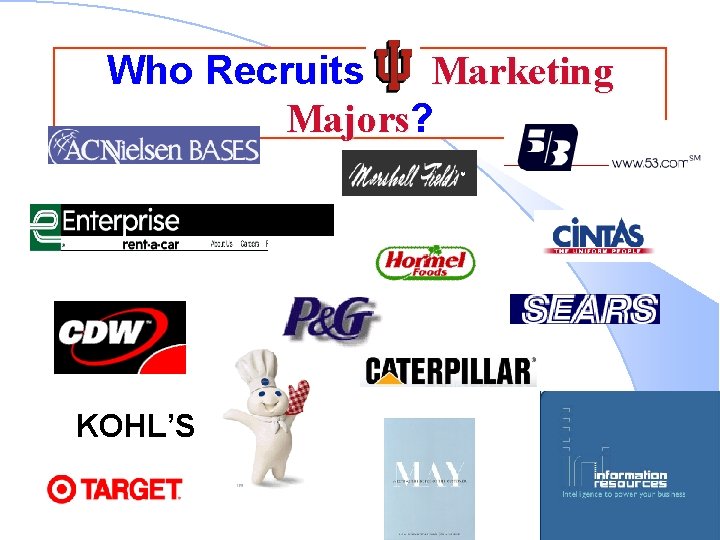 Who Recruits IU Marketing Majors? Majors KOHL’S 