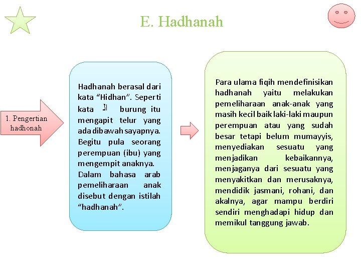 E. Hadhanah 1. Pengertian hadhonah Hadhanah berasal dari kata “Hidhan”. Seperti kata ﺍﻟ burung E. Hadhanah 1. Pengertian hadhonah Hadhanah berasal dari kata “Hidhan”. Seperti kata ﺍﻟ burung