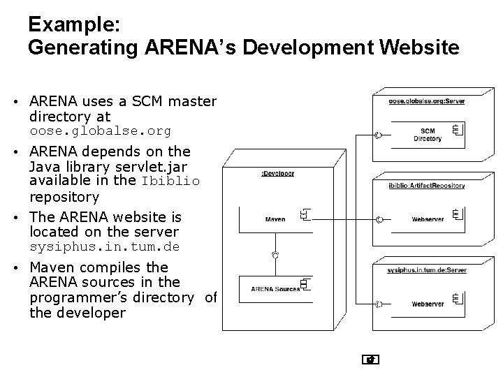 Example: Generating ARENA’s Development Website • ARENA uses a SCM master directory at oose.