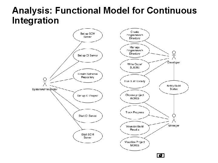 Analysis: Functional Model for Continuous Integration 