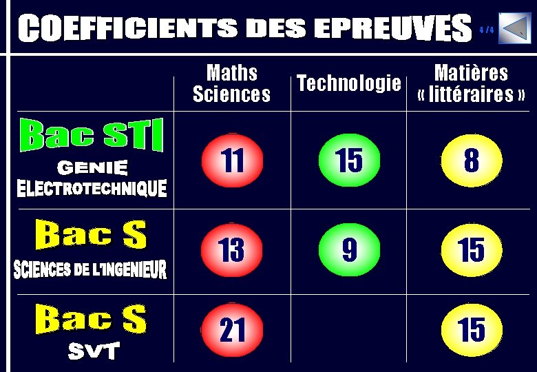 4/4 Maths Sciences Matières Technologie « littéraires » 11 15 8 13 9 15