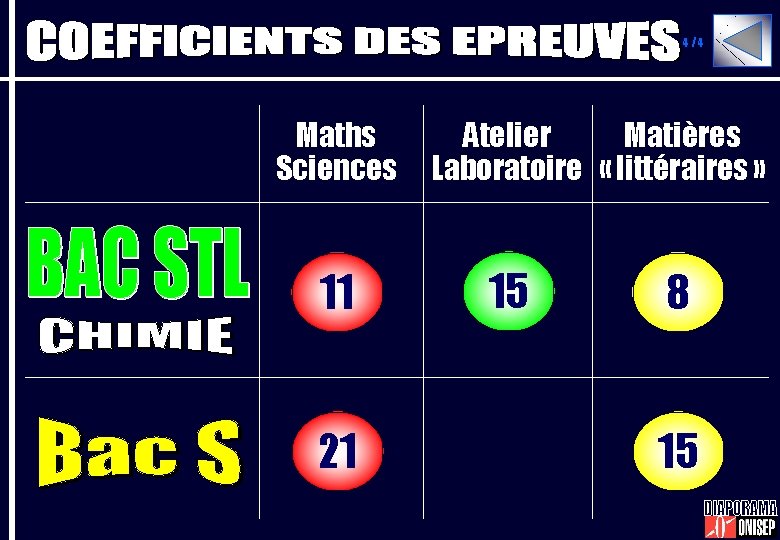 4/4 Maths Sciences 11 21 Atelier Matières Laboratoire « littéraires » 15 8 15