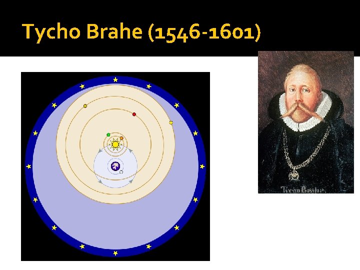 Tycho Brahe (1546 -1601) 