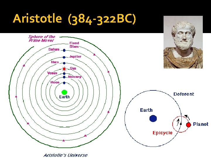 Aristotle (384 -322 BC) 