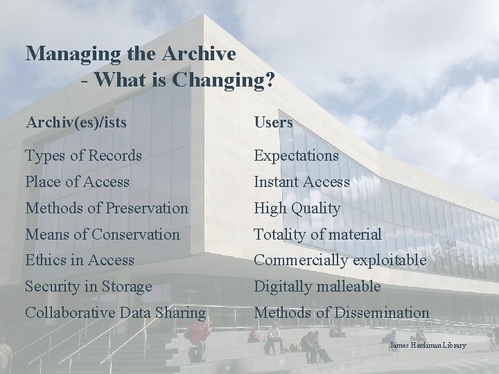 Managing the Archive - What is Changing? Archiv(es)/ists Users Types of Records Expectations Place