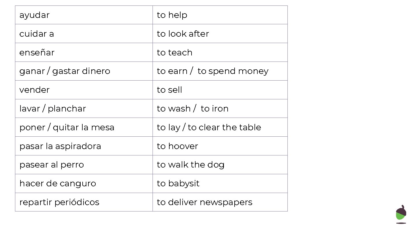 ayudar to help cuidar a to look after enseñar to teach ganar / gastar
