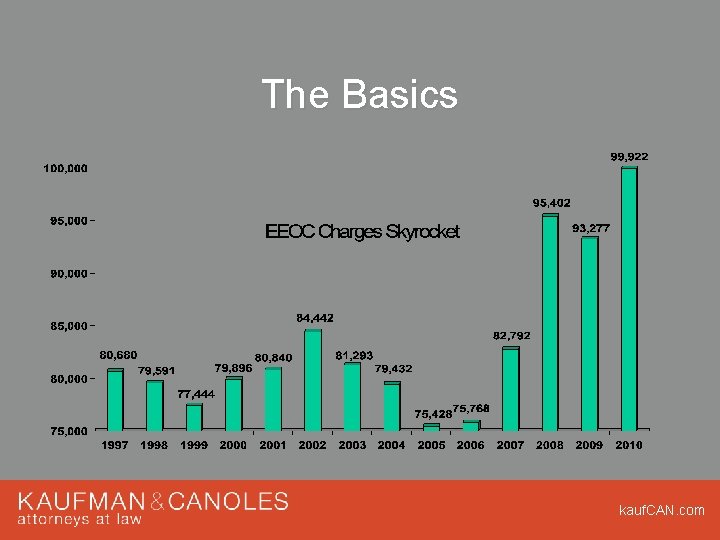 The Basics kauf. CAN. com 