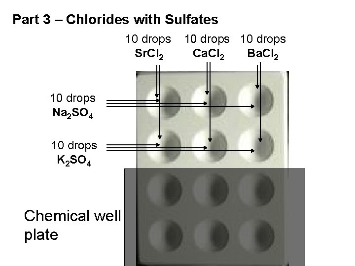 Part 3 – Chlorides with Sulfates 10 drops Sr. Cl 2 10 drops Na