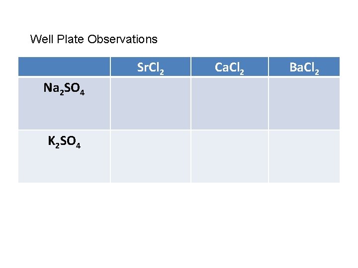 Well Plate Observations Sr. Cl 2 Na 2 SO 4 K 2 SO 4