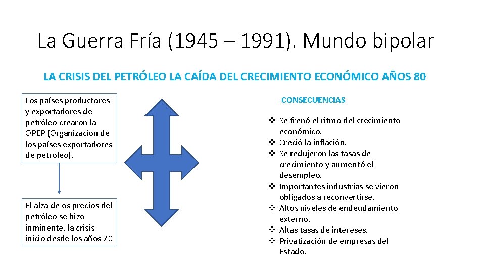 La Guerra Fría (1945 – 1991). Mundo bipolar LA CRISIS DEL PETRÓLEO LA CAÍDA