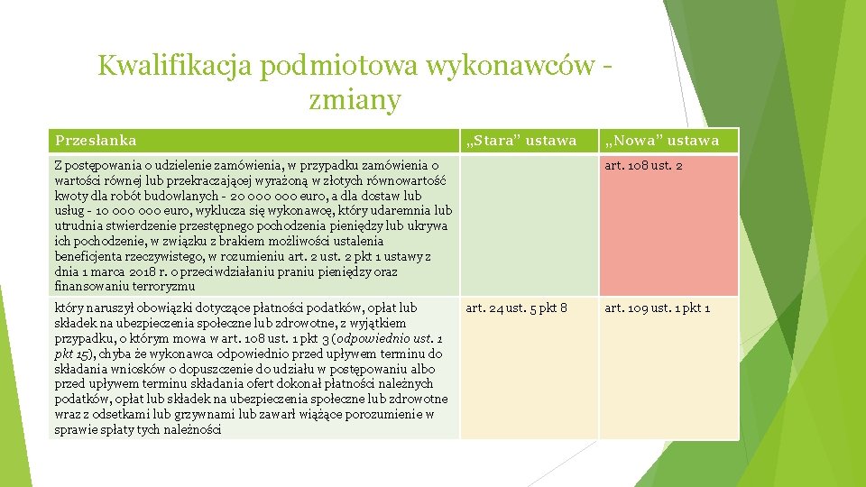 Kwalifikacja podmiotowa wykonawców zmiany Przesłanka „Stara” ustawa Z postępowania o udzielenie zamówienia, w przypadku