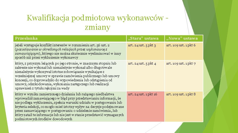 Kwalifikacja podmiotowa wykonawców zmiany Przesłanka „Stara” ustawa „Nowa” ustawa jeżeli występuje konflikt interesów w