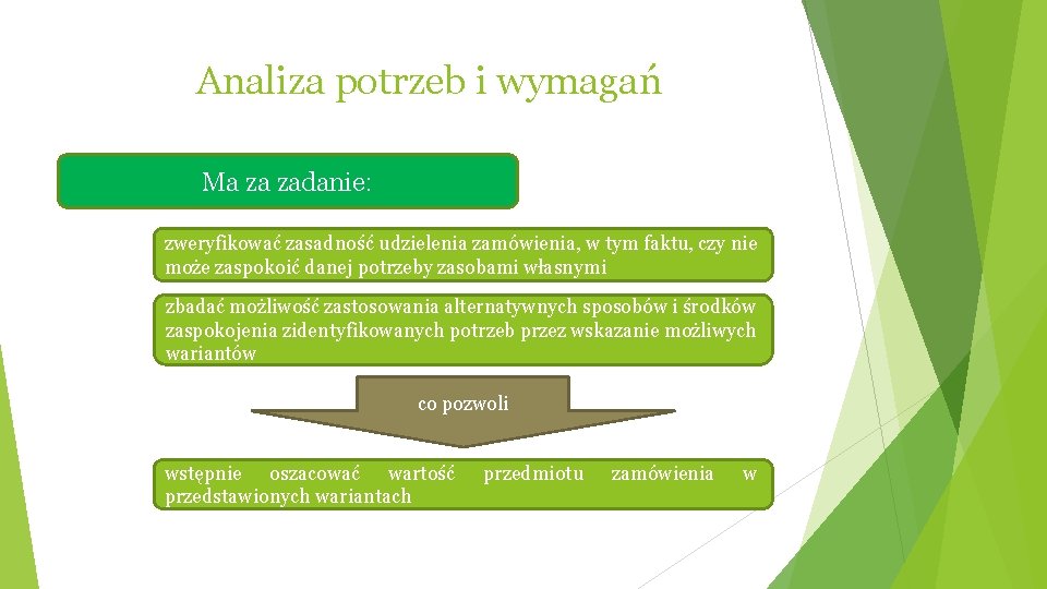 Analiza potrzeb i wymagań Ma za zadanie: zweryfikować zasadność udzielenia zamówienia, w tym faktu,