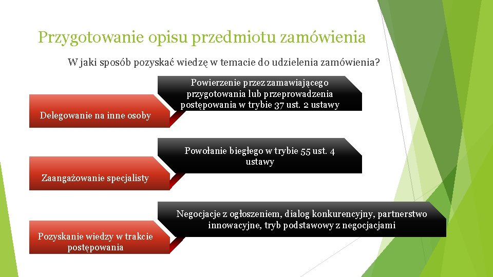 Przygotowanie opisu przedmiotu zamówienia W jaki sposób pozyskać wiedzę w temacie do udzielenia zamówienia?