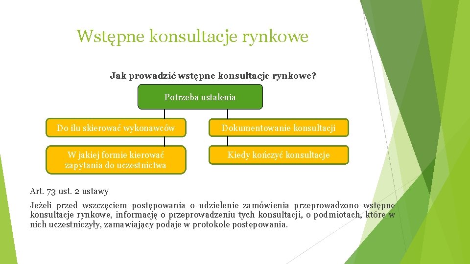 Wstępne konsultacje rynkowe Jak prowadzić wstępne konsultacje rynkowe? Potrzeba ustalenia Do ilu skierować wykonawców