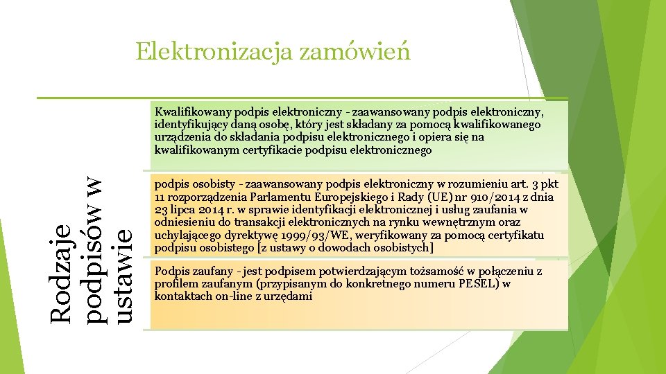 Elektronizacja zamówień Rodzaje podpisów w ustawie Kwalifikowany podpis elektroniczny - zaawansowany podpis elektroniczny, identyfikujący