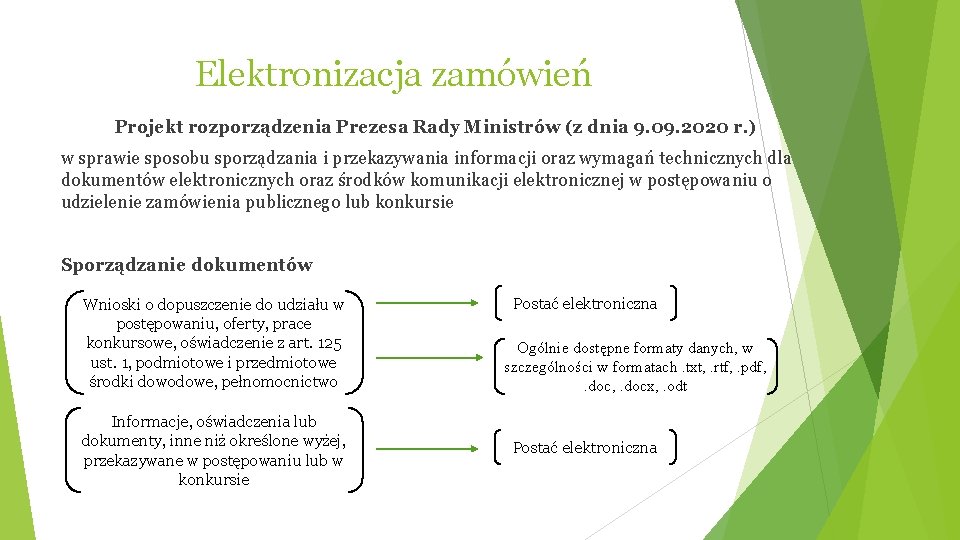 Elektronizacja zamówień Projekt rozporządzenia Prezesa Rady Ministrów (z dnia 9. 09. 2020 r. )