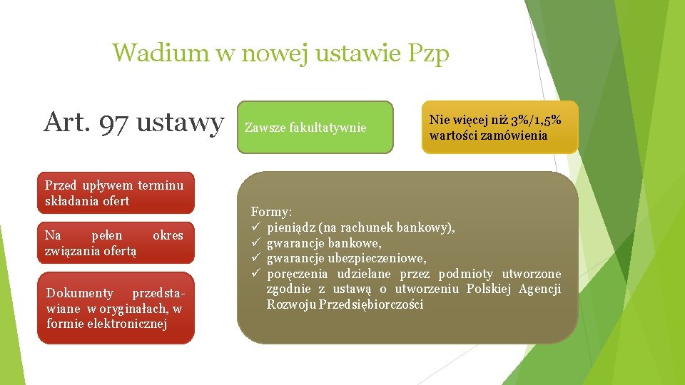 Wadium w nowej ustawie Pzp Art. 97 ustawy Przed upływem terminu składania ofert Na