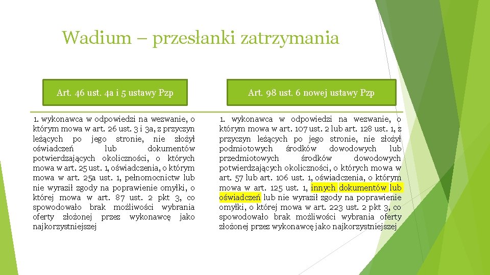 Wadium – przesłanki zatrzymania Art. 46 ust. 4 a i 5 ustawy Pzp Art.