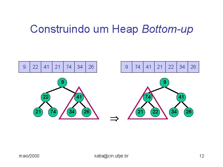 Construindo um Heap Bottom-up 9 22 41 21 74 34 26 9 74 41