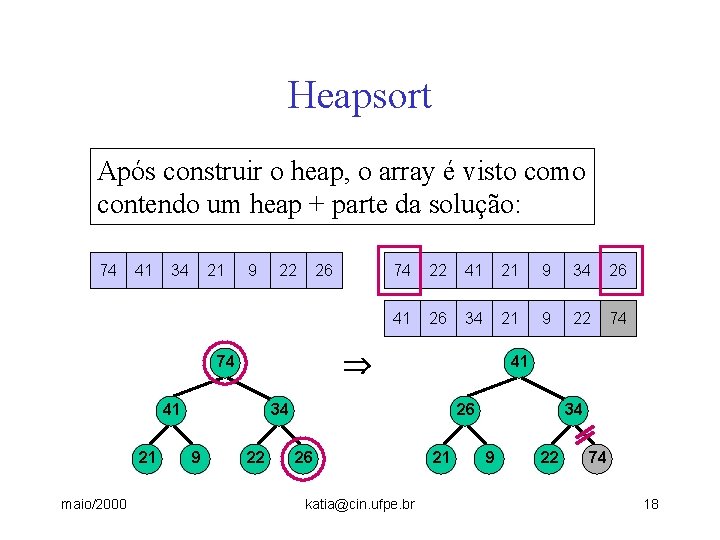 Heapsort Após construir o heap, o array é visto como contendo um heap +