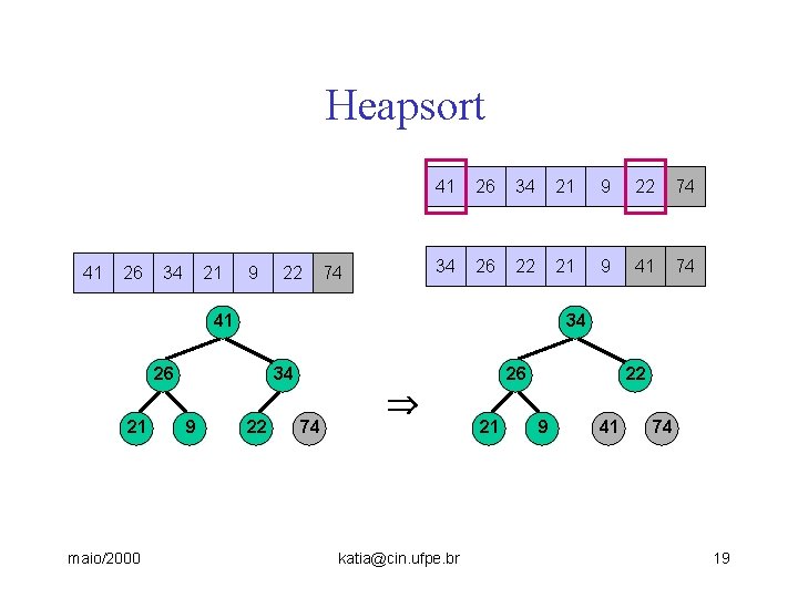 Heapsort 41 26 34 21 9 22 74 34 26 22 21 9 41