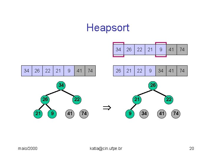 Heapsort 34 26 22 21 9 41 74 26 21 22 9 34 41