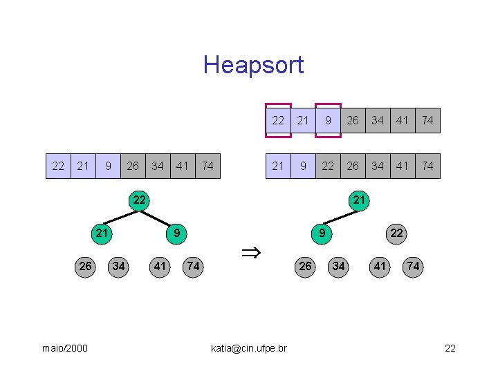 Heapsort 22 21 9 26 34 41 74 21 9 22 26 34 41