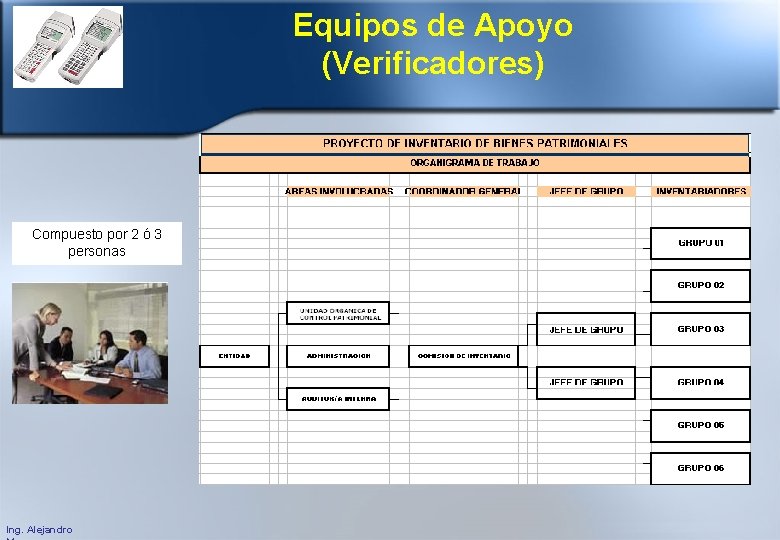 Equipos de Apoyo (Verificadores) Compuesto por 2 ó 3 personas Ing. Alejandro 