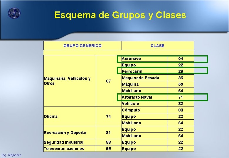 Esquema de Grupos y Clases GRUPO GENERICO Maquinaria, Vehículos y Otros Oficina Ing. Alejandro