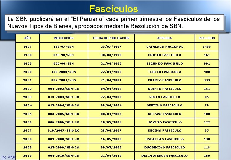 Fascículos La SBN publicará en el “El Peruano” cada primer trimestre los Fascículos de