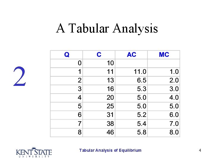 A Tabular Analysis 2 Tabular Analysis of Equilibrium 4 